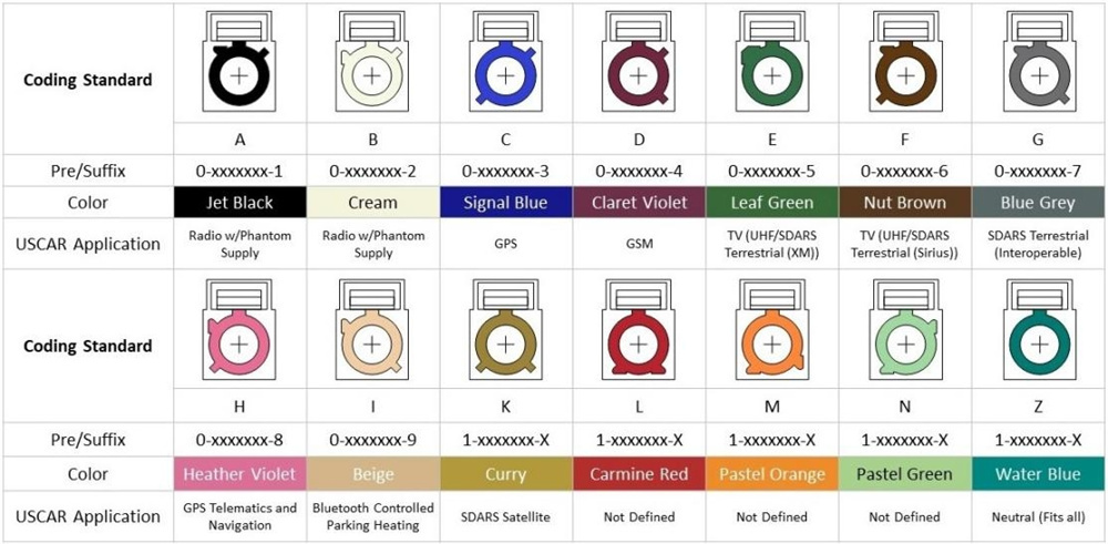 Fakra Connector male Code 