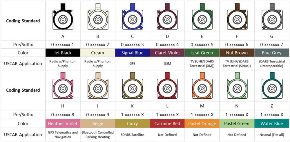 Fakra Connector Male Code 