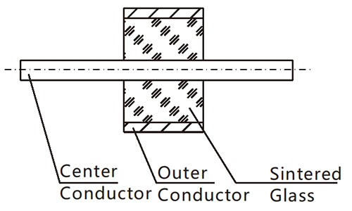 Glass-To-Metal-Seal-Connectors-Structure